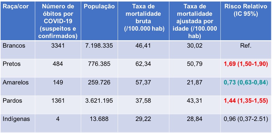 Tabela desigualdade