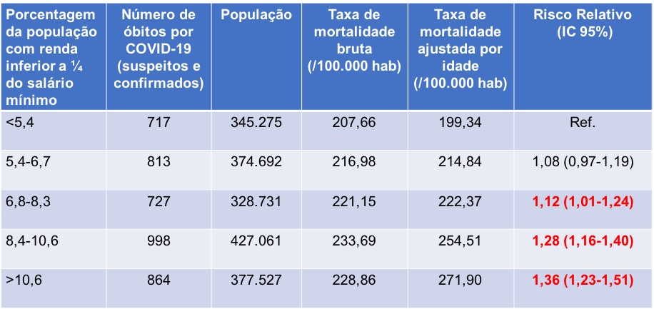 Tabela desigualdade